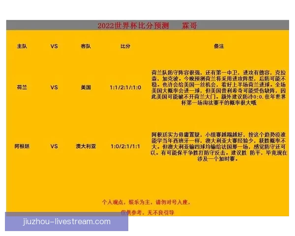 精准预测世界杯赛果，掌握足球竞猜比分秘诀技巧