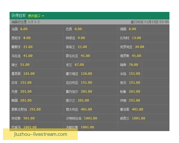 从世界杯竞猜赔率变化解读球队实力走势与投注策略数据逻辑洞察研究