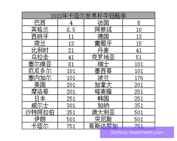从世界杯竞猜赔率变化解读球队实力走势与投注策略数据逻辑洞察研究