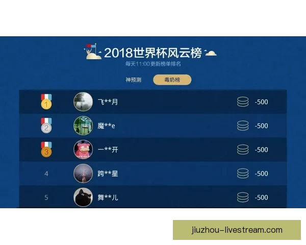 世界杯竞猜胜负技巧：如何通过分析球队数据和赛前信息提升预测准确性