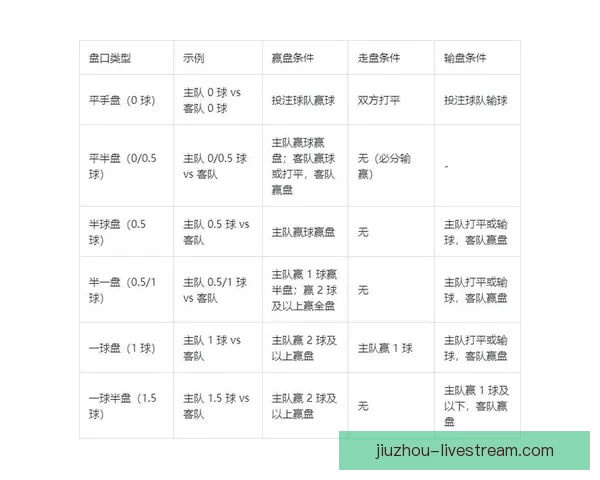 世界杯竞猜赔率分析与推荐助力你精准预测比赛结果